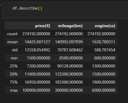 Descriptive statistics for the clean Greek used car dataset